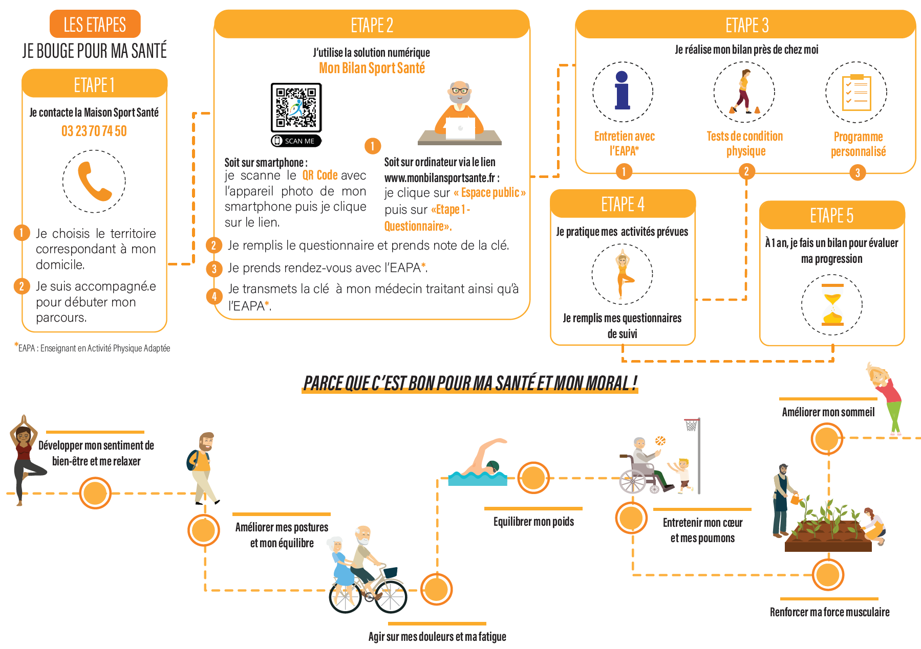 formation homme activité intérieur mode de vie Accueil santé